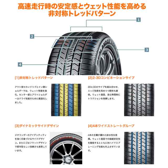 サマータイヤ ホイール4本セット MID RMP 025F ハイパーメタルコート ...