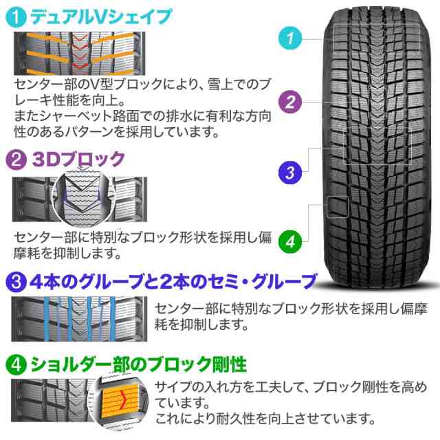 BADX D,O,S(DOS) SE-10R plus メタリックグレー 17インチ 7.0J NEXEN ネクセン WINGUARD ウインガード  ice SUV 225/60R17 スタッドレスタ｜au PAY マーケット