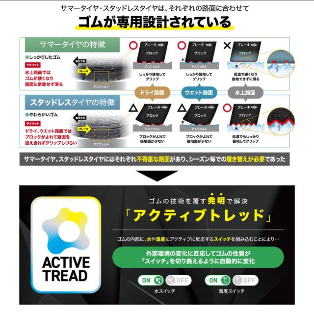 ウェッズ ジョーカー スピリッツ 17インチ 7.0J ダンロップ SYNCHRO WEATHER シンクロウェザー  225/60R17 サマータイヤ ホイール4本セット