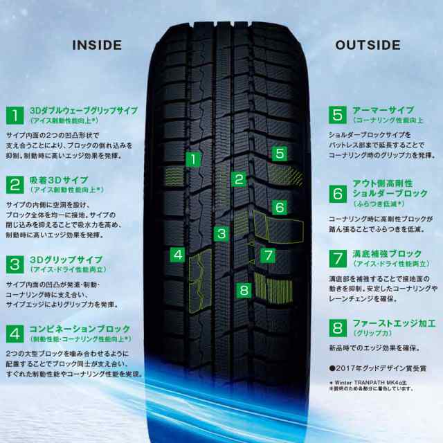 ホットスタッフ ヴァレット アンクレイ ブラックポリッシュ(BP) 15インチ 4.5J トーヨータイヤ ウィンタートランパス TX  165/60R15 スタ｜au PAY マーケット