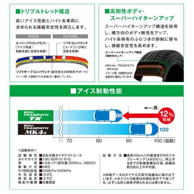 2022年製】BADX ロクサーニスポーツ SP10 ブラックポリッシュ 15インチ 6.0J トーヨータイヤ ウィンタートランパス TX  205/70R15 96Q の通販はau PAY マーケット カーポートマルゼン au PAY マーケット－通販サイト