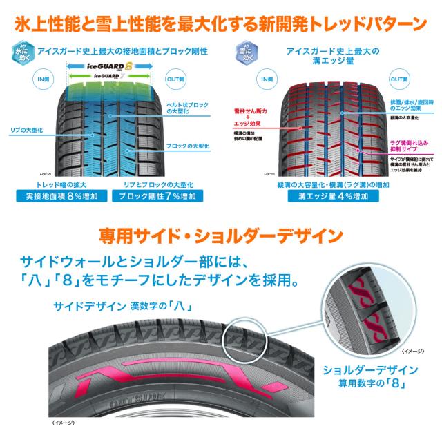 ヨコハマ ice GUARD アイスガード 8 IG80 215/60R17 スタッドレス