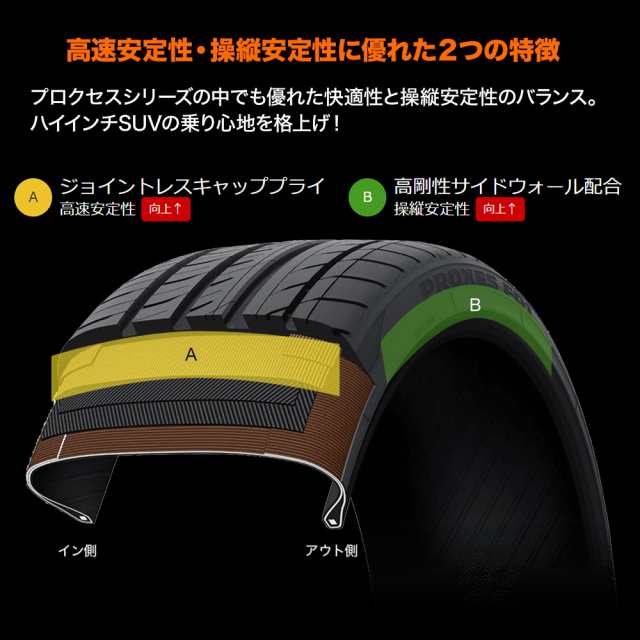 タイヤ ホイール4本セット ロクサーニ クロノグラスター 225/40R19返信遅くなり申し訳ありません