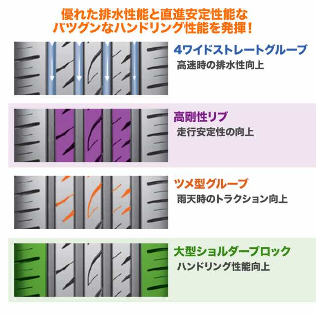 サマータイヤ・夏タイヤ単品 送料無料(1本〜) NEXEN ネクセン ロードストーン ユーロビズ Sport 04 175/55R15 77T｜au  PAY マーケット