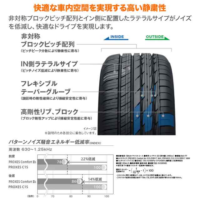 ウェッズ レオニス FR 19インチ 7.5J トーヨータイヤ プロクセス PROXES Comfort 2s (コンフォート 2s) 245/40R19  サマータイヤ ホイールの通販はau PAY マーケット - カーポートマルゼン | au PAY マーケット－通販サイト