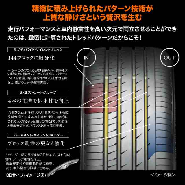 ホットスタッフ G.speed P-06 18インチ 7.5J ヨコハマ ADVAN アドバン dB(V553) 225/60R18 サマータイヤ  ホイール4本セットの通販はau PAY マーケット - カーポートマルゼン | au PAY マーケット－通販サイト