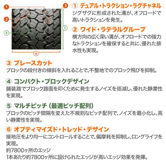 サマータイヤ ホイール4本セット エンケイ PF03 スパークルシルバー 16インチ 6.5J グッドイヤー ラングラー AT/S 225/70R16  102S の通販はau PAY マーケット カーポートマルゼン au PAY マーケット－通販サイト