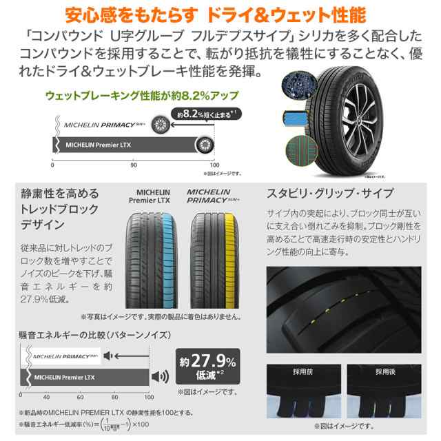 サマータイヤ・夏タイヤ単品 送料無料(1本〜) ミシュラン プライマシー SUV+ 265/65R17 112Hの通販はau PAY マーケット -  カーポートマルゼン | au PAY マーケット－通販サイト