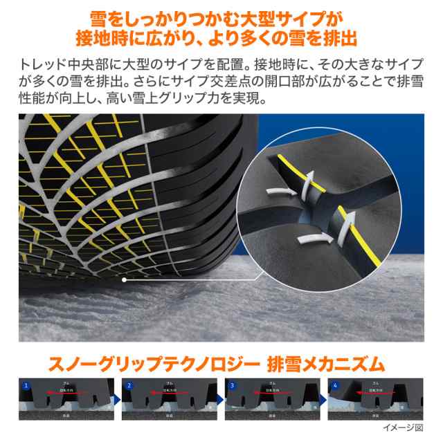 グッドイヤー VECTOR ベクター 4Seasons GEN-3 SUV 255/50R20 109W XL オールシーズンタイヤ・夏タイヤ単品  送料無料(1本〜)の通販はau PAY マーケット - カーポートマルゼン | au PAY マーケット－通販サイト