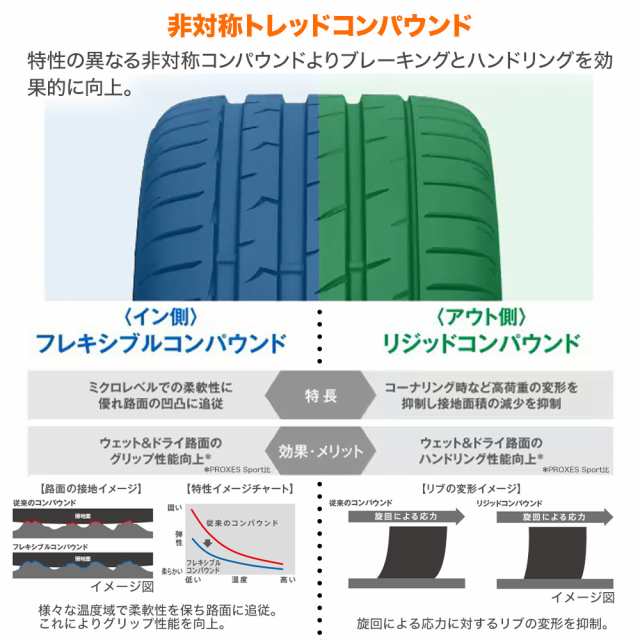 ホットスタッフ クロノス CH-113 20インチ 8.0J トーヨータイヤ プロクセス PROXES スポーツ2 255/45R20 サマータイヤ  ホイール4本セッ｜au PAY マーケット