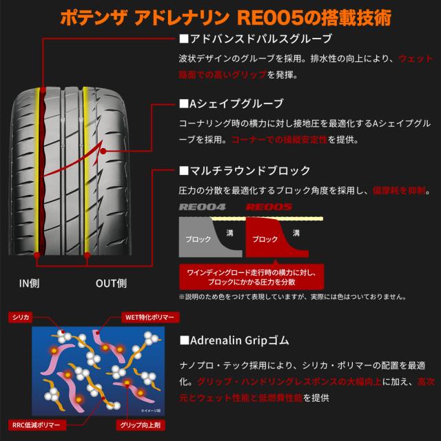 ウェッズ レオニス WX 15インチ 4.5J ブリヂストン POTENZA ポテンザ Adrenalin(アドレナリン) RE005 165/50R15 サマータイヤ ホイール4本セット