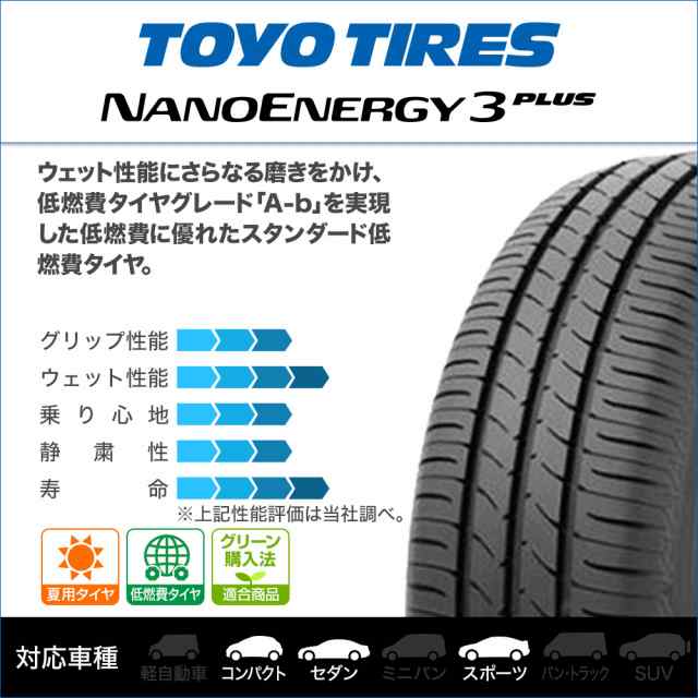 トーヨータイヤ NANOENERGY ナノエナジー 3プラス 205/55R16 91V サマータイヤ・夏タイヤ単品 送料無料(1本〜)｜au PAY  マーケット