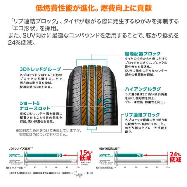 レイズ グラムライツ 57 NR 18インチ 7.5J ブリヂストン DUELER デューラー H/L 850 235/55R18 サマータイヤ ホイール4本セットの通販は