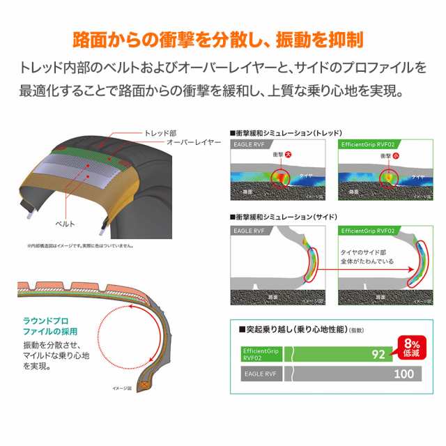 モンツァ JP STYLE R52 17インチ 7.0J グッドイヤー エフィシエント グリップ RVF02 215/55R17 サマータイヤ ホイール 4本セットの通販はau PAY マーケット - カーポートマルゼン | au PAY マーケット－通販サイト