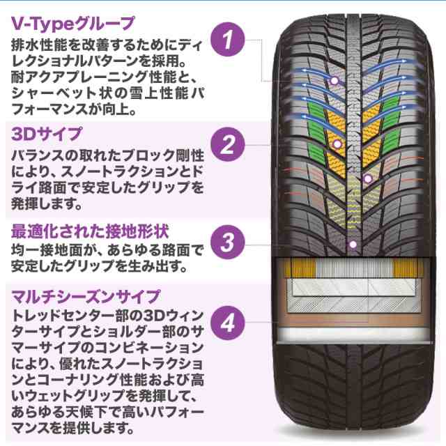 ジャパン三陽 ZACK JP-209 Limited Edition ホワイト 15インチ 5.5J NEXEN ネクセン N blue  4Season (オールシーズン) 195/65R15 サマー｜au PAY マーケット