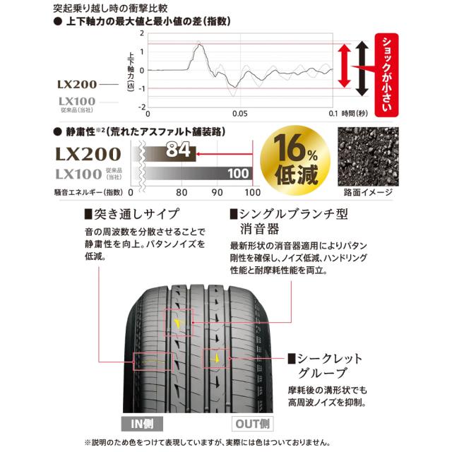 BRIDGESTONE ブリヂストン ALENZA アレンザ LX200 235/50R21 101W サマータイヤ単品(1本〜)_2