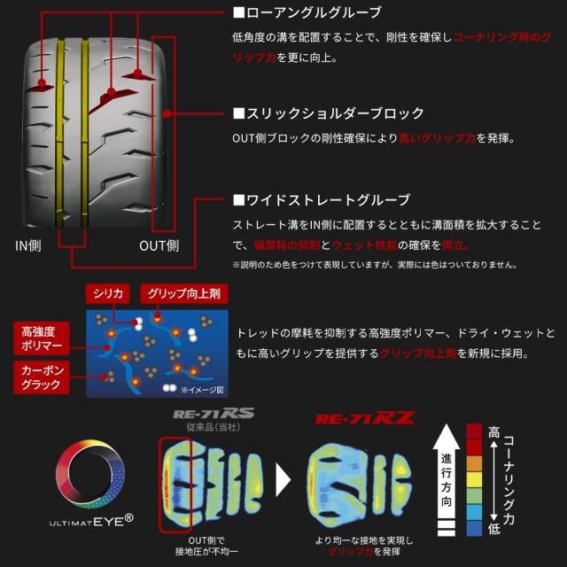 ウェッズ ライツレー MS 15インチ 6.0J ブリヂストン POTENZA ポテンザ