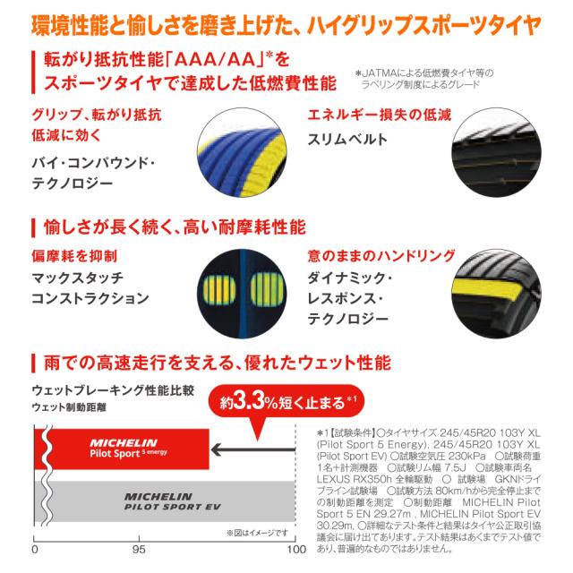 MICHELIN ミシュラン Pilot Sport パイロット スポーツ 5 energy 245/40R20 99Y XL サマータイヤ単品(1本〜)_2