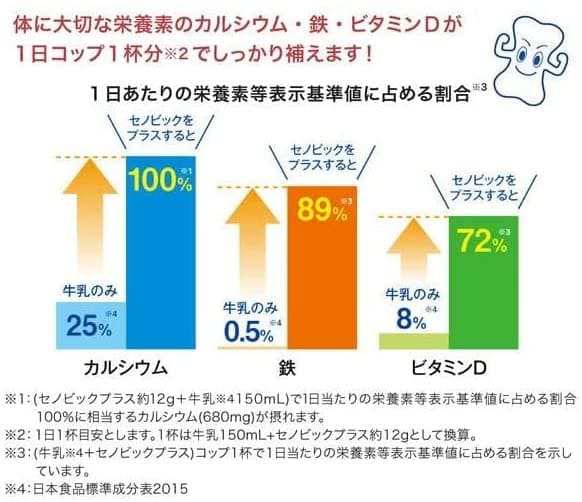 セノビック いちごミルク味 約7日分 成長期応援飲料 84g×2袋セットの ...