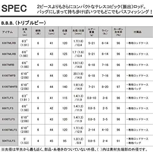 DAIWA ダイワ バスロッド トリプルビー 636TLFS www.krzysztofbialy.com