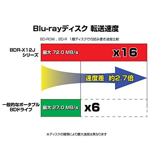 Pioneer パイオニア Win ＆ Mac対応 USB3.1接続 5インチ外付けブルーレイドライブ ベーシック