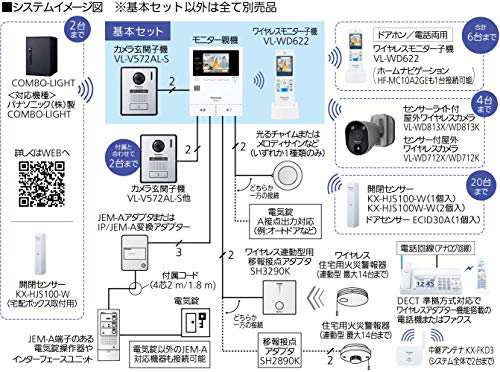 パナソニック ワイヤレスモニター付きテレビドアホン VL-SWE310KF 宅配 ...