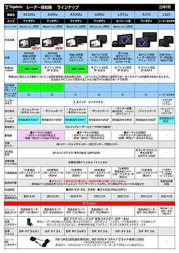 ユピテル レーザー＆レーダー探知機 SUPER CAT A370 3.6インチ液晶 ワンボディ 第3世代アンプIC 3年・・・の通販はau PAY  マーケット - みんなの商店 au PAY マーケット店 | au PAY マーケット－通販サイト