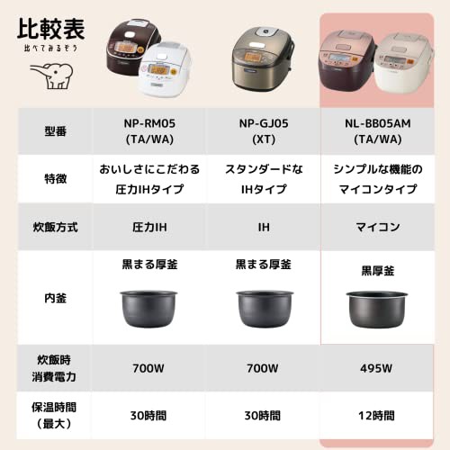 カッパーブラウン 3-3.5合 象印 炊飯器 3合 マイコン式 極め炊き 黒厚