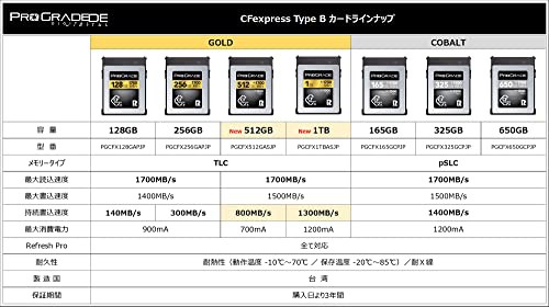 直営ショップ ProGrade Digital (プログレードデジタル) 【CFexpress