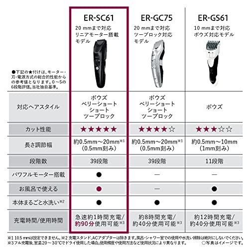 パナソニック バリカン ヘアーカッター プログレード 日本製 パナソニック バリカン ヘアーカッター プログレード 日本製