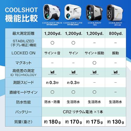 Nikon ゴルフ用レーザー距離計 COOLSHOT 20i GIII