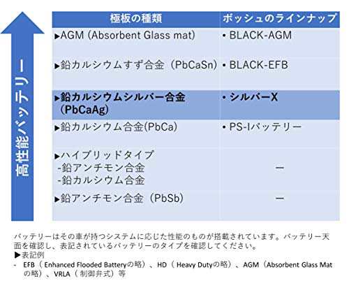 BOSCH (ボッシュ) 国産車・輸入車バッテリー シルバーX SLX-6C LN