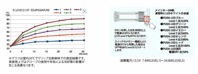 キジマ (kijima)バイク グリップヒーター GH07 120mm スイッチ一体型 標準ハンドル用(22.2mm) ・・・の通販はau PAY  マーケット 誠安堂 au PAY マーケット－通販サイト