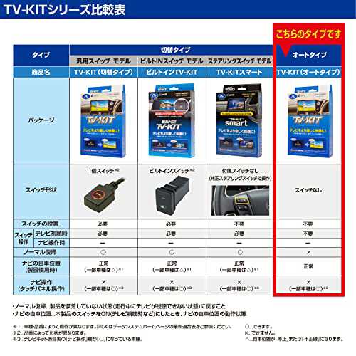 データシステム(Datasystem)テレビキット(オートタイプ)レクサスUX ES LS LC NX RC用 TTA611