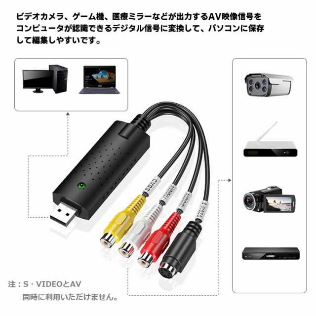 AVキャプチャーカード USB AVキャプチャー USB2.0対応 ビデオ/ビデオキャプチャーボード RCA for PAL or NTSC ビデオ  VHS DVD ダビング の通販はau PAY マーケット - イトー商店