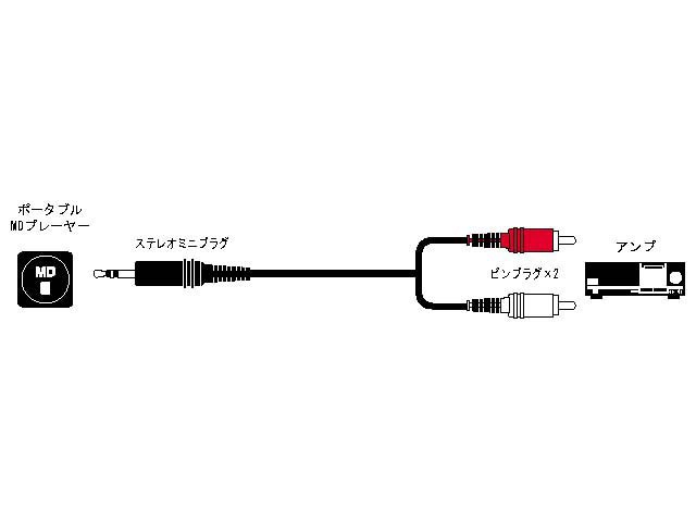 JVC CN-2013A ピンプラグ(×2)⇔ステレオミニプラグ(3.0m)Victor