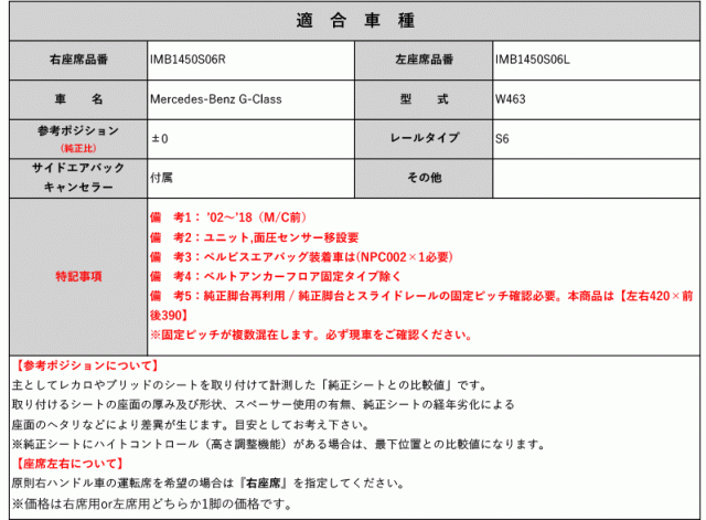 [フルバケ]W463 メルセデス ベンツ Gクラス_M/C前(固定ピッチ：左右420×前後390)用シートレール(6ポジション)[N SPORT製]の通販は