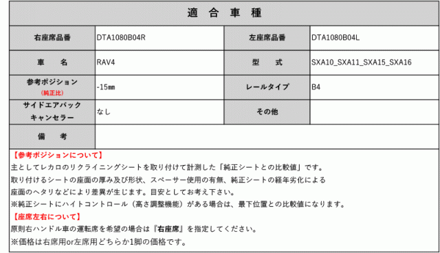 [コブラ 底止めタイプ]SXA10系 RAV4用シートレール(4ポジション)[N SPORT製]の通販は