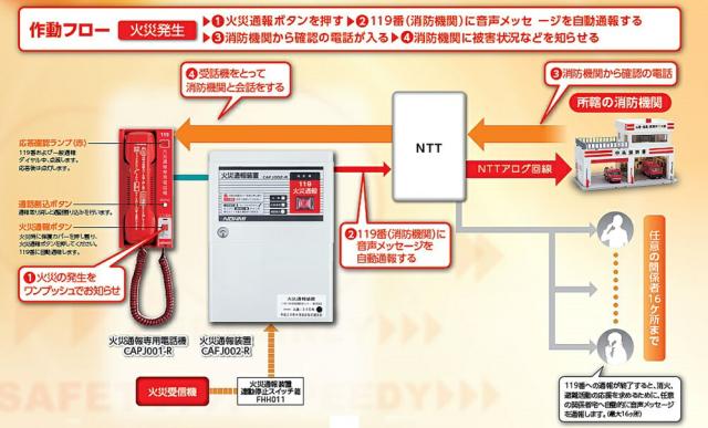 【送料無料】能美防災 火災通報装置 専用電話機 連動停止スイッチ 3点セット CAFJ002-R CAPJ001-R FHH011 アウトレット品 ※沖縄、離島発送不可 Eア2-4_1
