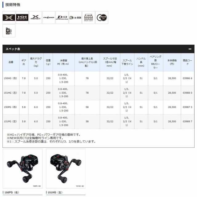 シマノ 19 炎月 CT 150PG / タイラバ エンゲツ ベイトリール 右