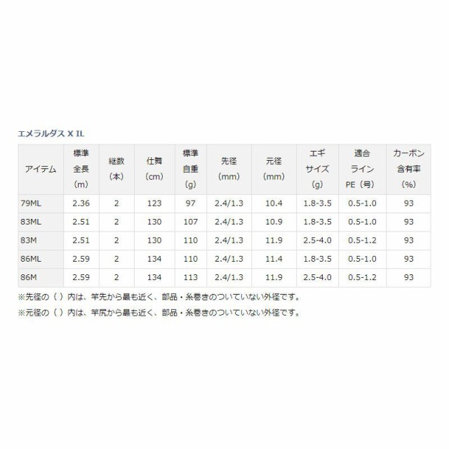 ダイワ エメラルダス X IL 86ML エギング ロッド 【釣具 釣り具】の通販はau PAY マーケット - 釣具のFTO  フィッシングタックルオンライン | au PAY マーケット－通販サイト