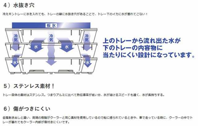 シマノ 冷えキントレー M 3枚セット【釣具 釣り具】の通販はau PAY マーケット - 釣具のFTO フィッシングタックルオンライン | au  PAY マーケット－通販サイト