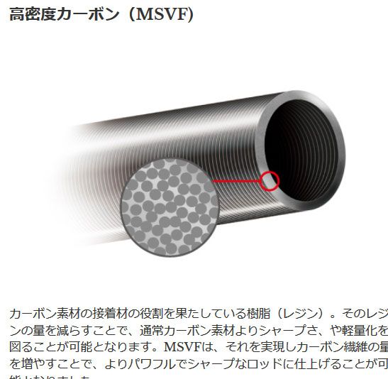 宇崎日新 ファビュラス エフ [fabulous F]　ML　1.8m　【釣具　釣り具】