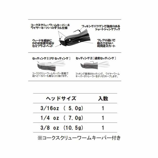 ザップ P.D.チョッパージュニア(PDチョッパーJr) 3/16oz #14 エレクションマッカチン / ラバージグ ダウザー俺達。 秦拓馬　【釣具　 釣り｜au PAY マーケット