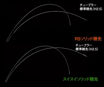 シマノ シマノ鮎竿 別売オプション替穂先 R05