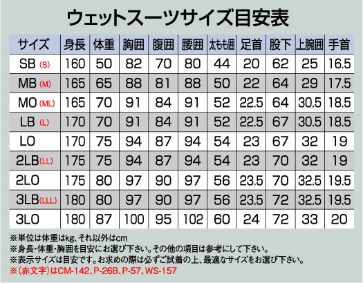 未使用 阪神素地 ウエットスーツ 4点セット メンズMサイズ WS-130 WS-130 ウェットスーツ4点セット| 商品一覧 |阪神素地株式会社