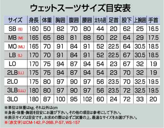 阪神素地 WS-130 ウエットスーツ MO 【釣具 釣り具】の通販はau PAY