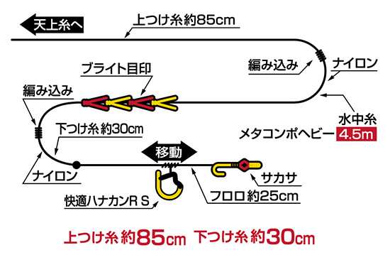 ダイワ メタコンポヘビー 張り替え仕掛け 0．125の通販はau PAY