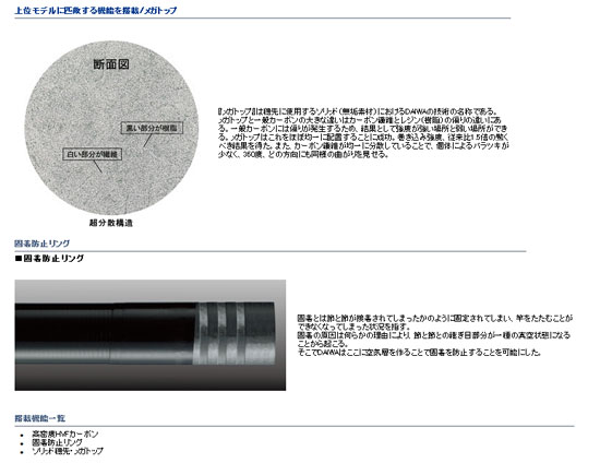 ダイワ 小継清瀬(こつぎきよせ)S・F 硬調45S・F　【釣具　釣り具】