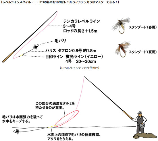 ダイワ テンカラ RT 33 33 【釣具 釣り具】の通販はau PAY マーケット